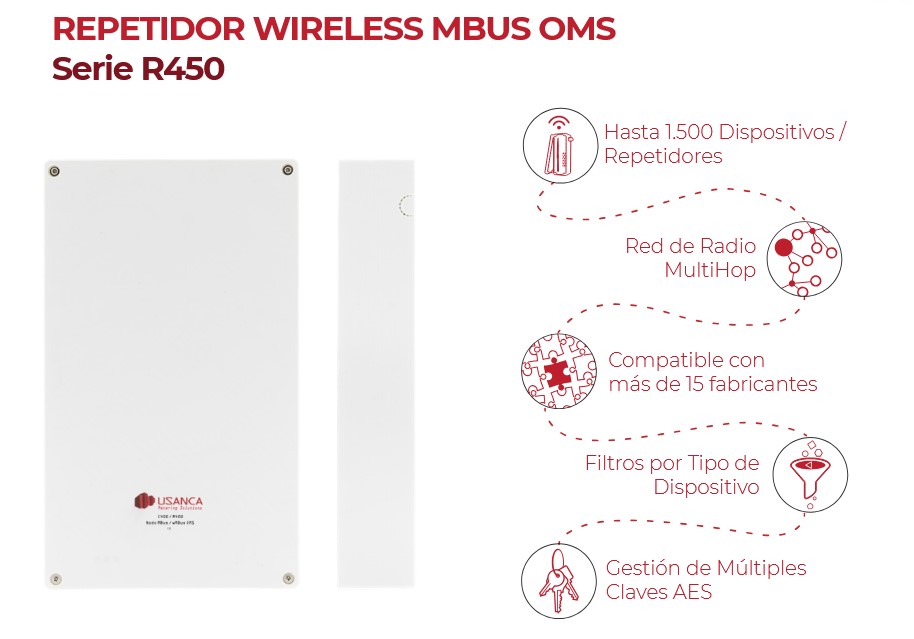 Repetidor Wireless MBUS OMS Serie 450
